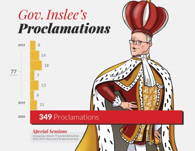Inslee-Proclamations-Details.jpg