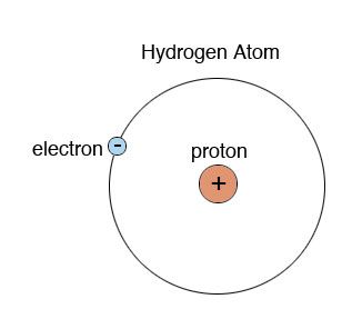 hydrogen-element-hydrogen-atom.jpg