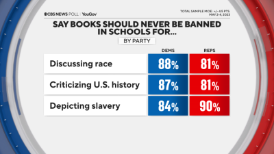 book-bans-by-party.png